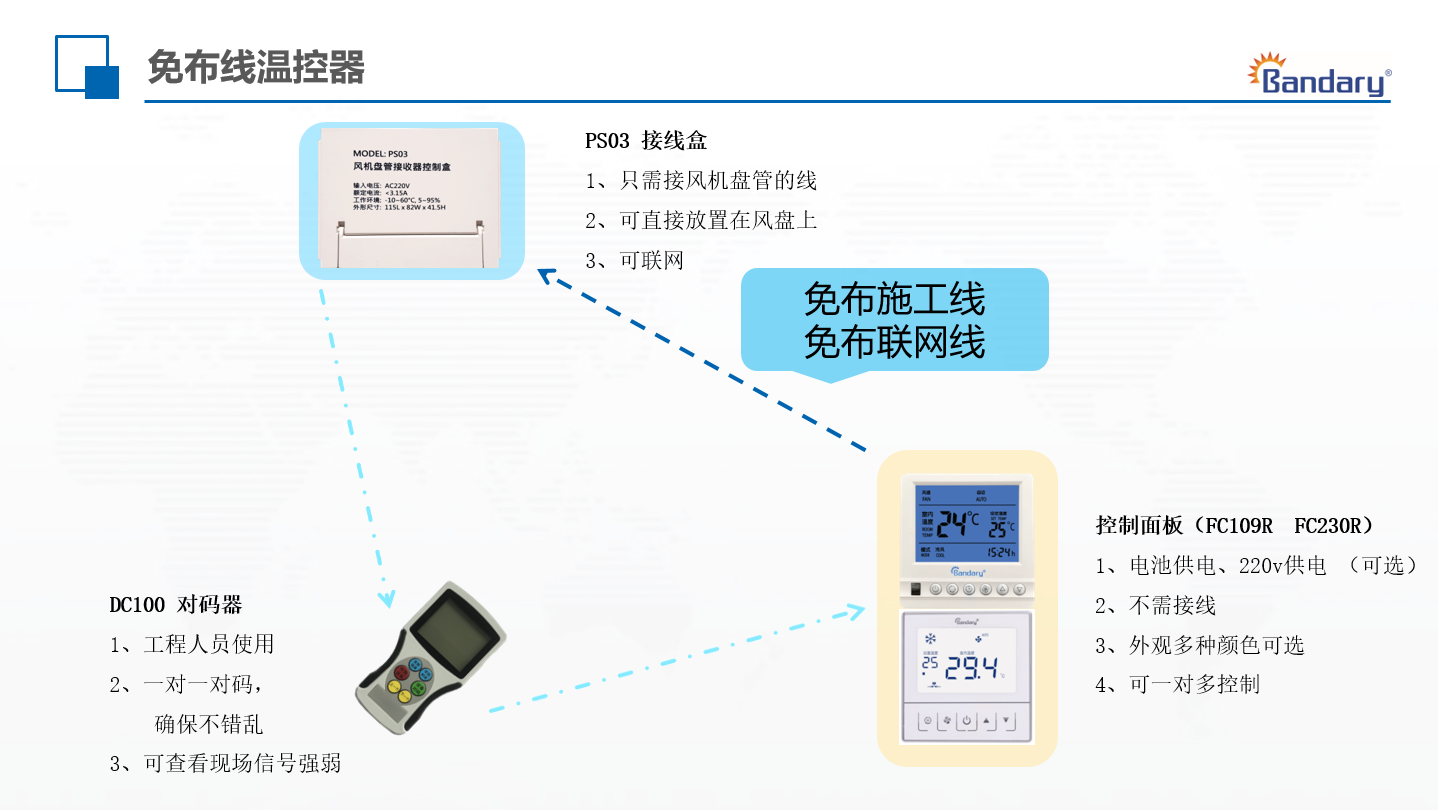 免布線溫控器—FC109R_2.jpg