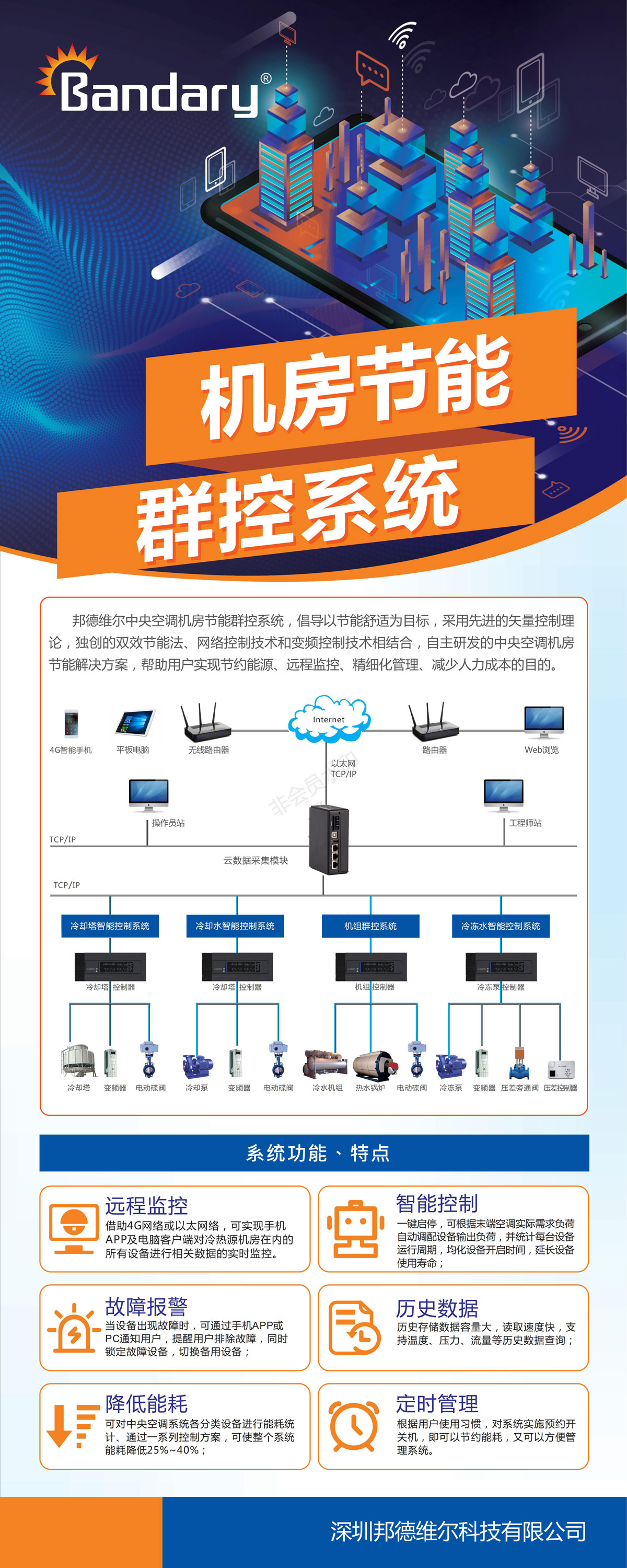 機房節(jié)能群控系統(tǒng)